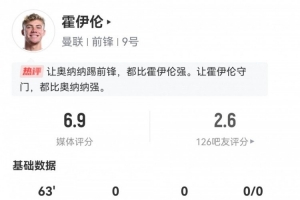 视频直播-霍伊伦数据：全场仅11次触球，0成功对抗，2次关键传球，评分6.9